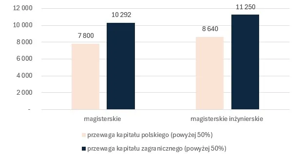 Zdjęcie Ile zarabia inżynier po studiach? Zaskakujące różnice w wynagrodzeniach