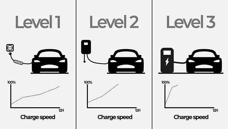 Zdjęcie Ile trwa ładowanie elektryka? Poznaj czynniki wpływające na czas ładowania