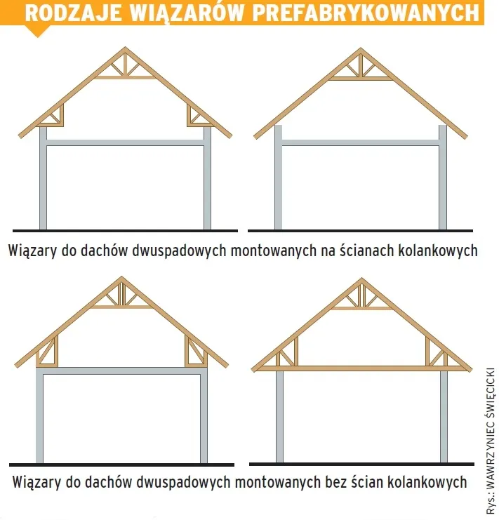 Zdjęcie Czy strych to kondygnacja? Wyjaśniamy definicję i konsekwencje prawne