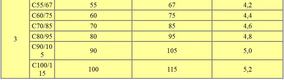 Zdjęcie Ile cementu na m³ betonu B15? Kluczowe proporcje i zastosowanie betonu