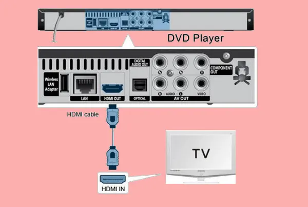Zdjęcie Jak podłączyć kabel AV do telewizora - łatwe kroki i porady