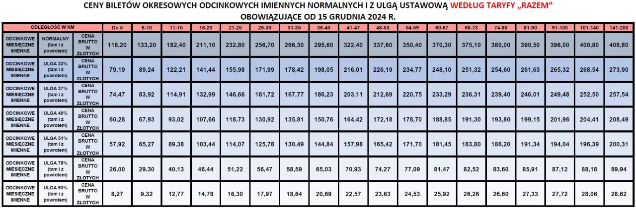 Zdjęcie Ile kosztuje bilet miesięczny PKP? Sprawdź ceny i oszczędności