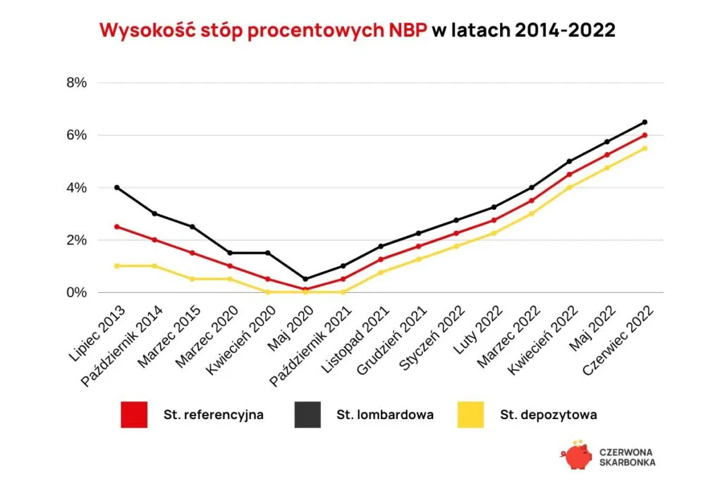 Zdjęcie Oprocentowanie kredytu gotówkowego: Ukryte pułapki, które musisz znać przed pożyczką