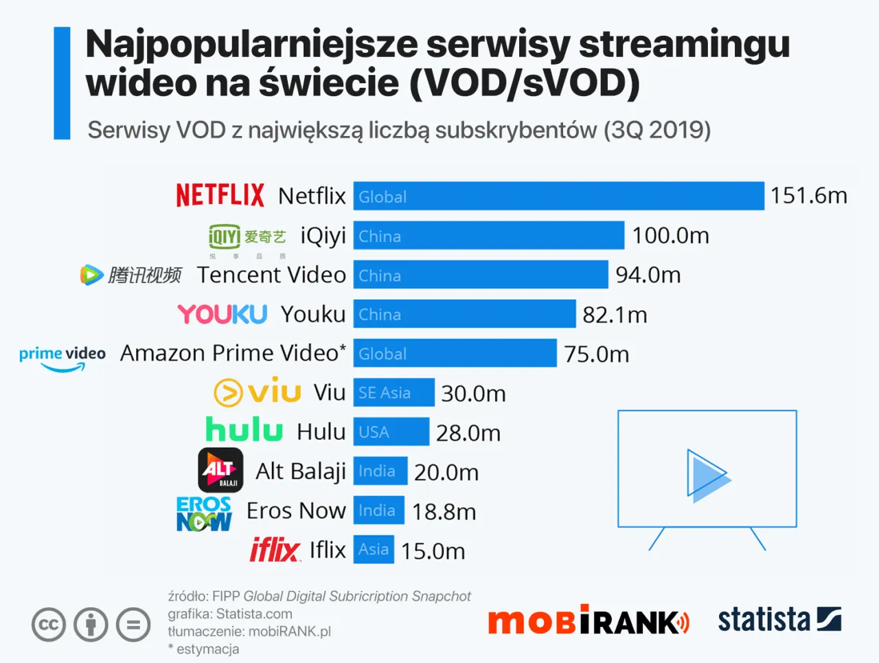 Zdjęcie Trendy na Nowy Rok: hity na platformach VOD, których nie możesz przegapić