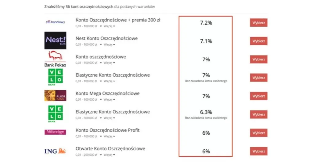 Zdjęcie Oprocentowanie rachunku - jak wpływa na Twoje oszczędności?