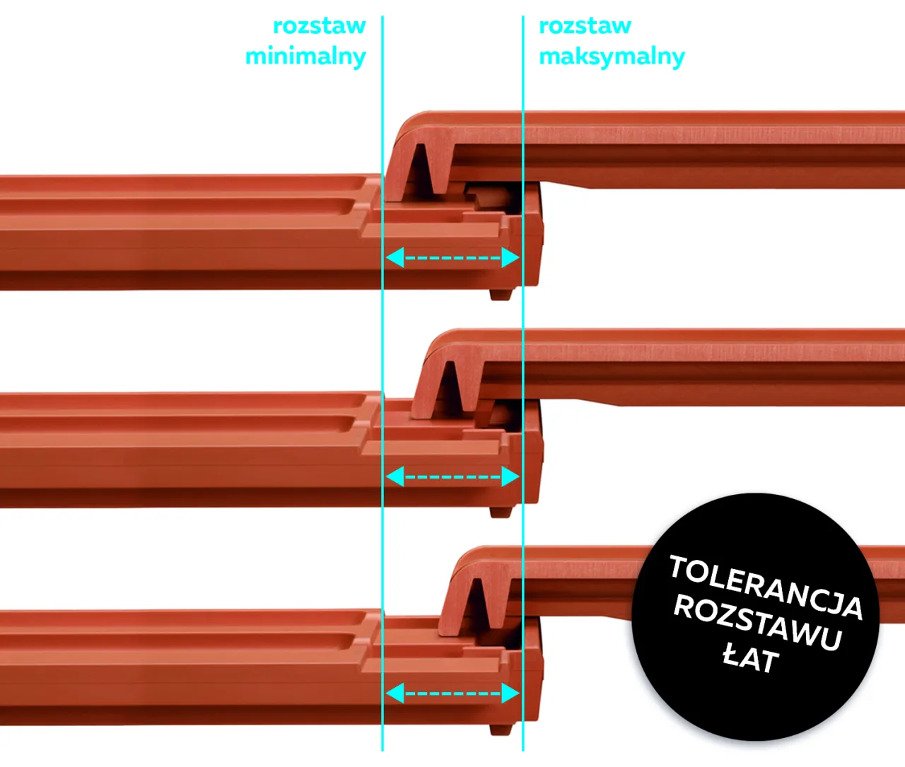 Zdjęcie Jakie łaty pod dachówkę wybrać, aby uniknąć problemów z dachem
