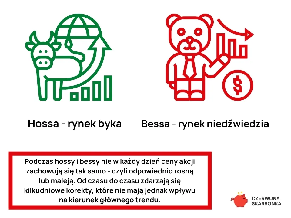 Zdjęcie Co to jest hossa? Kluczowe informacje o rynku byka w 2025