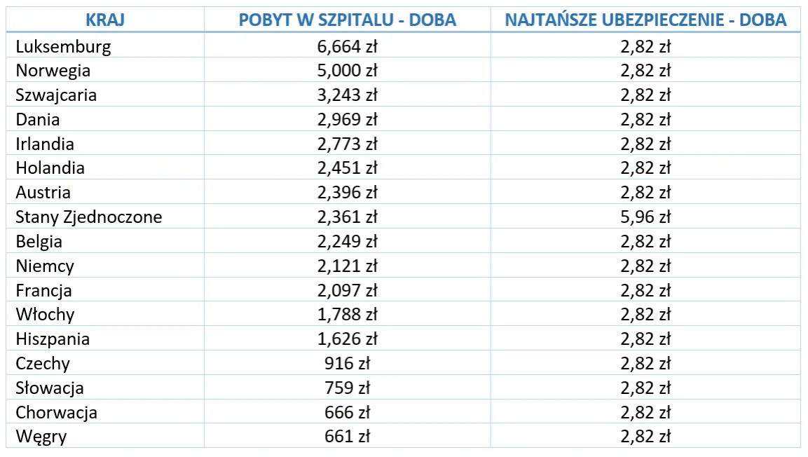 Zdjęcie Ile kosztuje poród w Niemczech bez ubezpieczenia? Sprawdź ceny i ukryte koszty