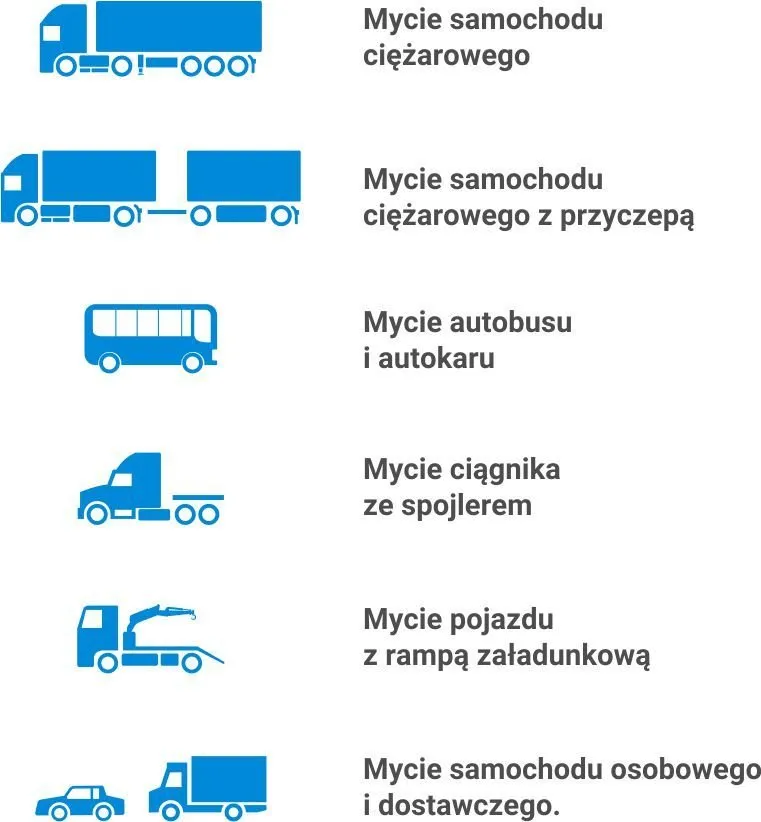 Zdjęcie Jaka myjnia najlepsza? Porównaj rodzaje i wybierz idealną opcję