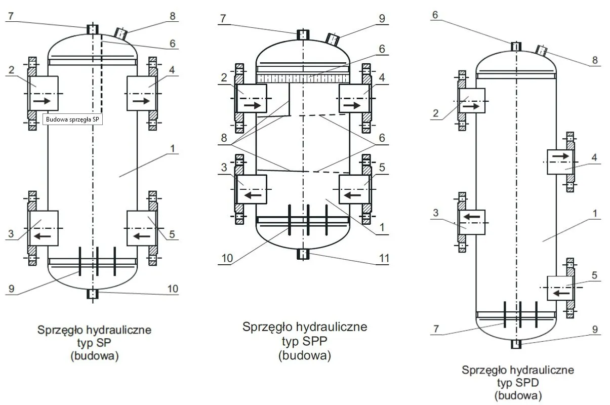 Zdjęcie Sprzęgło hydrauliczne i jego 5 wad o których nikt Ci nie powiedział!