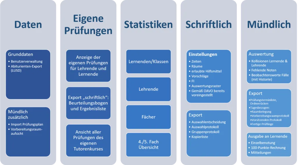 Zdjęcie Abitur Hessen: Alle wichtigen Informationen zu Prüfungen und Fächern