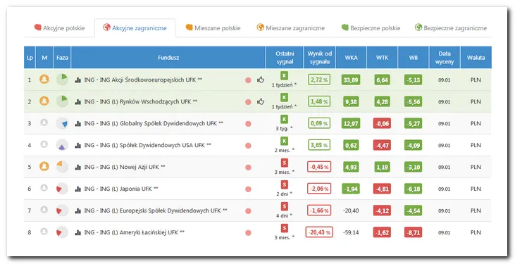 Zdjęcie Ranking bezpiecznych funduszy inwestycyjnych: 5 najlepszych opcji