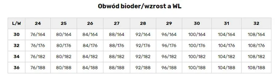 Zdjęcie 26 jaki to rozmiar spodni damskich - wymiary i porównania rozmiarów