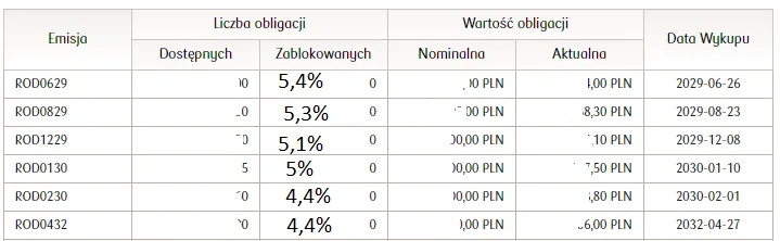 Zdjęcie Jak kupić obligacje indeksowane inflacją i uniknąć najczęstszych błędów