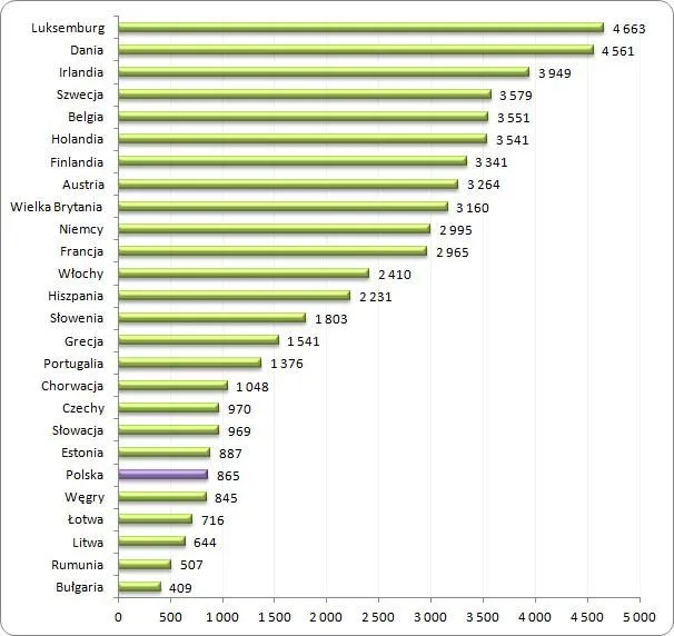 Zdjęcie Ile zarabia elektryk w Polsce? Zaskakujące różnice w wynagrodzeniach