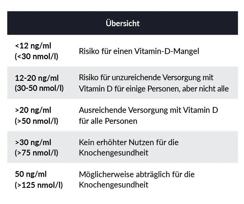 Zdjęcie Vitamin D Mangel Symptome bei Erwachsenen: Erfahrungsberichte und Anzeichen