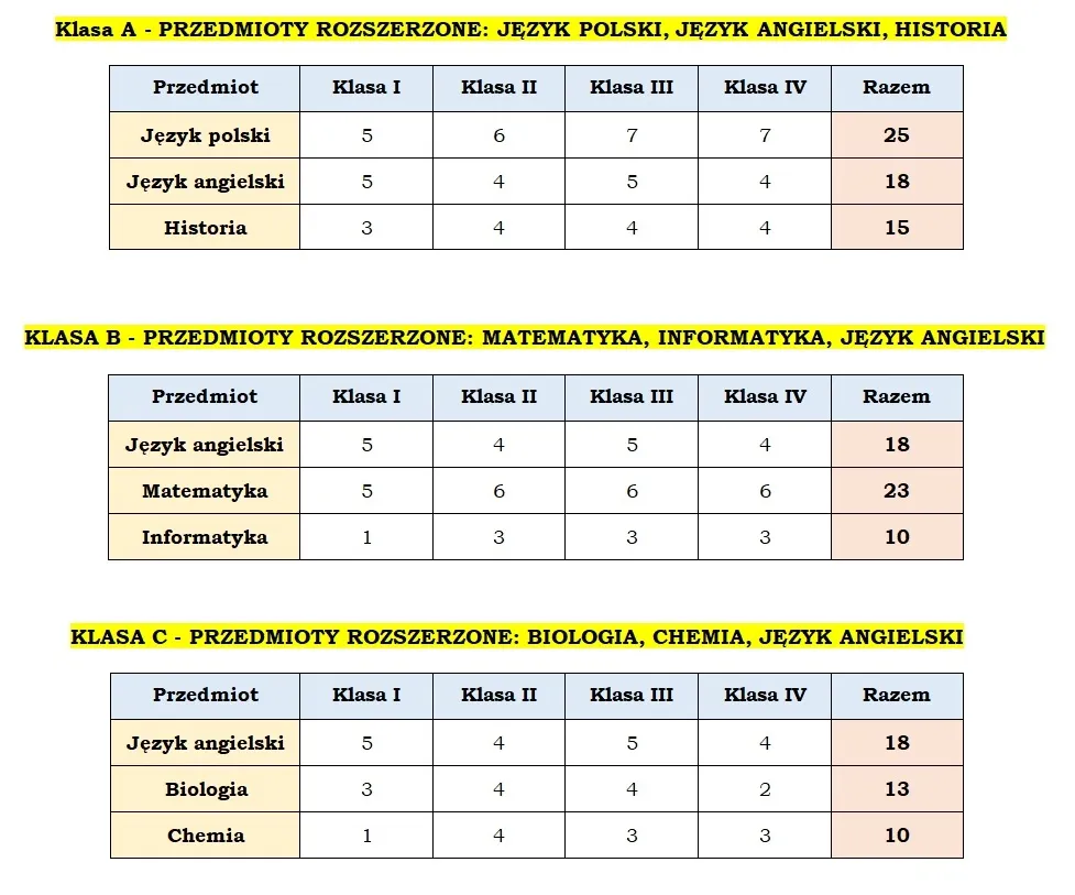 Zdjęcie Ile godzin biologii rozszerzonej w liceum? Sprawdź różnice w programie