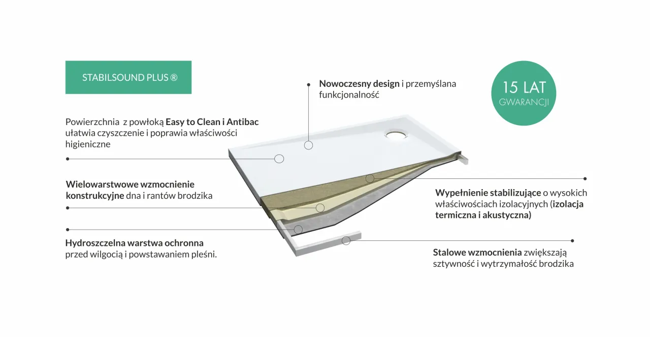 Zdjęcie Jaka izolacja pod brodzik? Najlepsze metody na uniknięcie przecieków