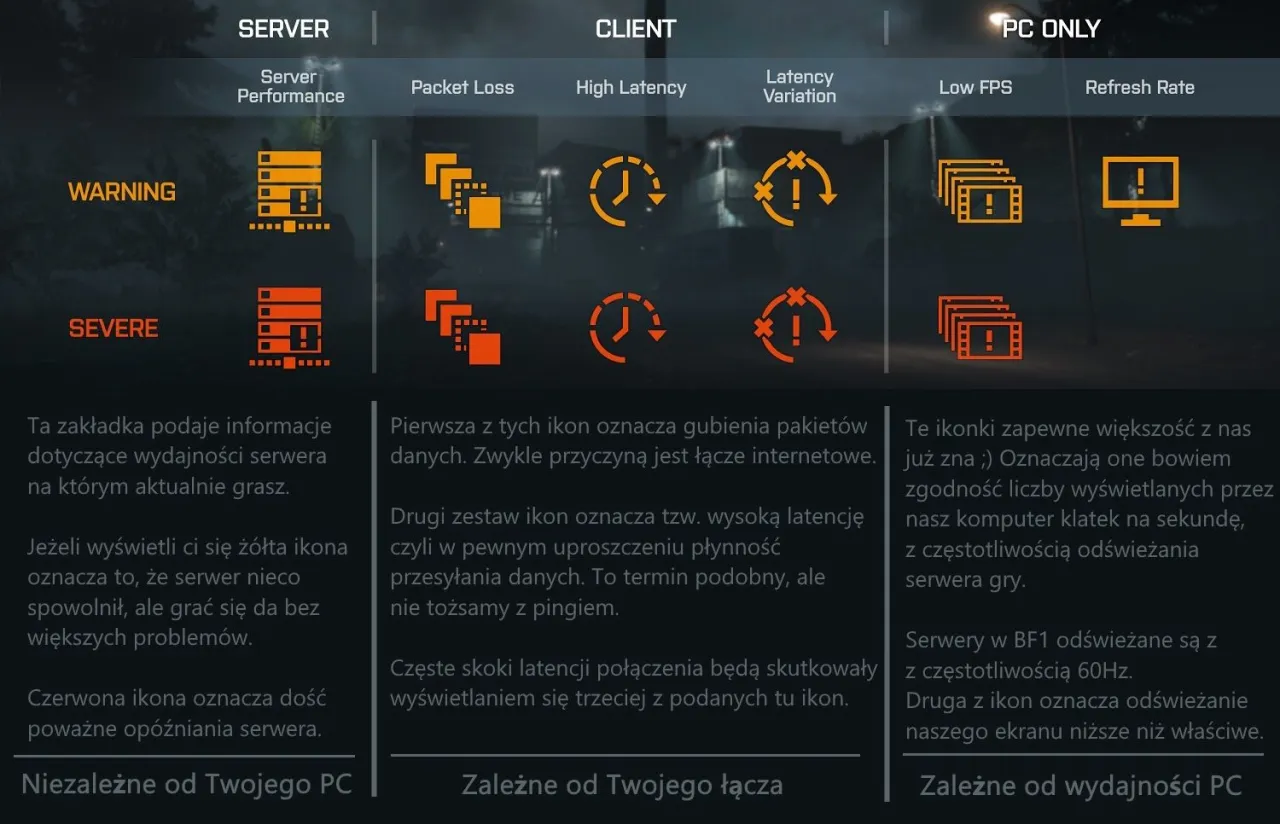 Zdjęcie BF1 wymagania: Czy Twój komputer uciągnie Battlefield 1?