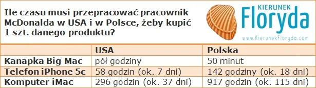 Zdjęcie Ile można zarobić w maku w Polsce: Realne stawki na każdym stanowisku
