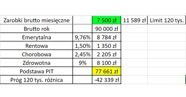 Zdjęcie Jak obliczyć podatek dochodowy w Excelu? Skuteczne metody krok po kroku