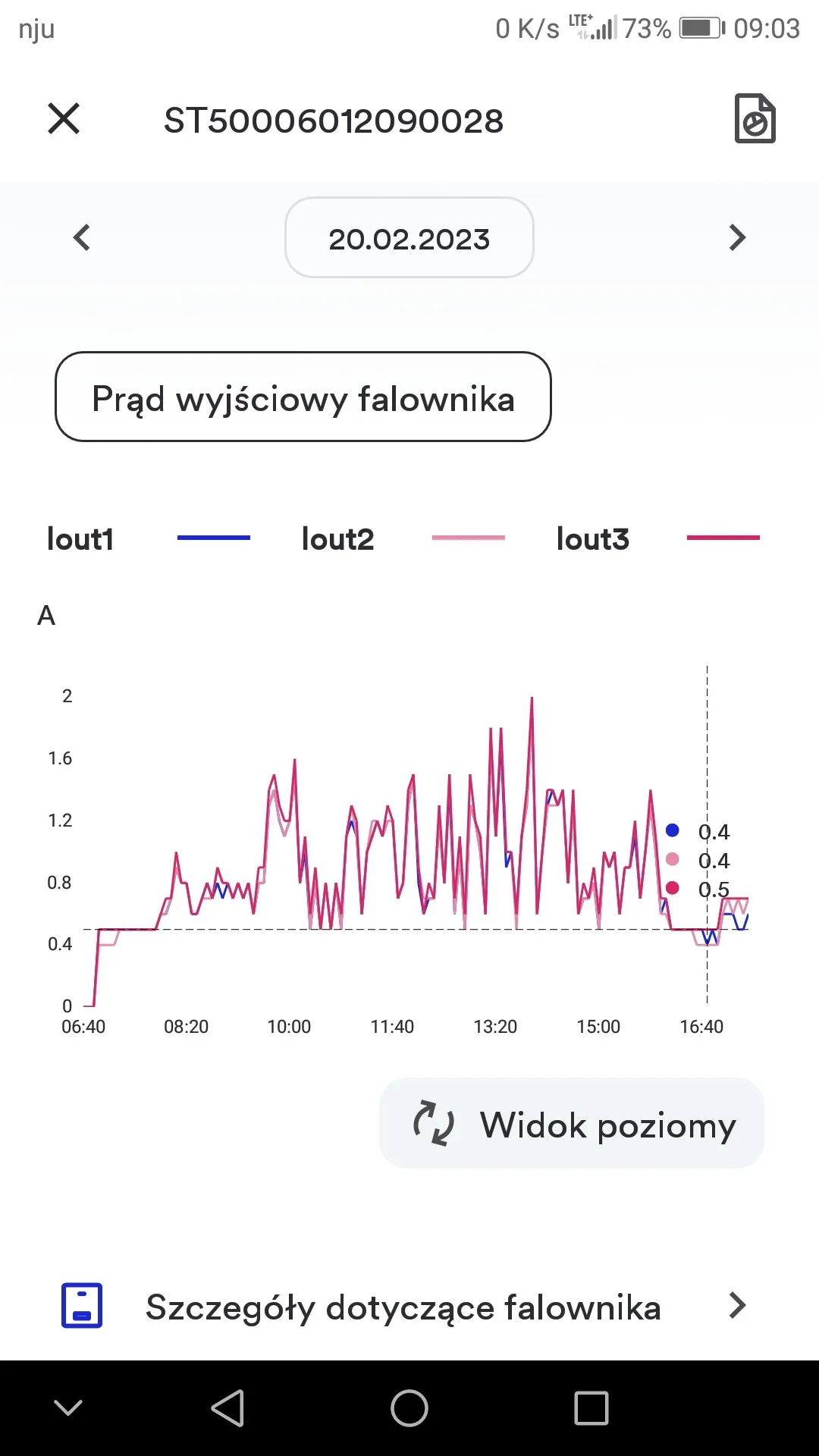 Zdjęcie Czy inwerter wyłącza się w nocy? Jak działa nocą i czy pobiera prąd?