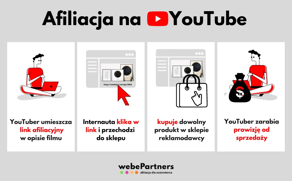 Zdjęcie Ile YouTube płaci za wyświetlenia? Poznaj stawki i zarobki