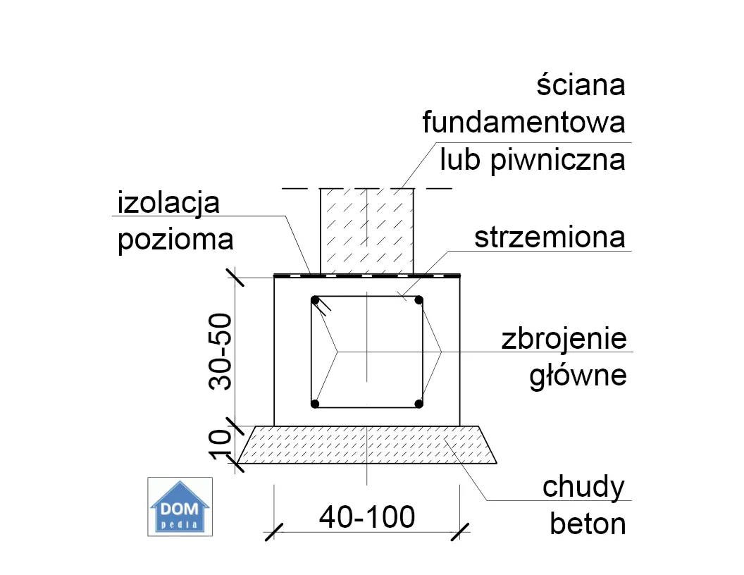 Zdjęcie Jakie wymiary strzemion pod fundament są kluczowe dla trwałości konstrukcji? Praktyczne porady