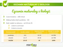 Zdjęcie Ile punktów można zdobyć na maturze z biologii i jak uniknąć błędów?
