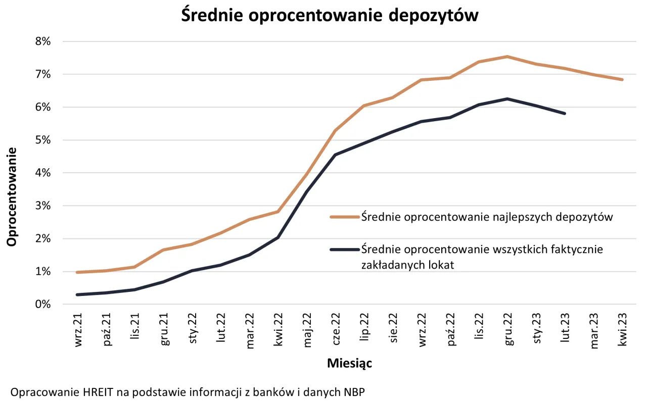 Zdjęcie Oprocentowanie oszczędności w PKO BP: aktualne stawki i promocje