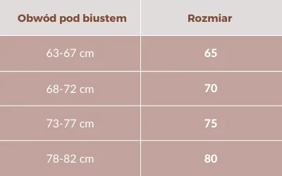 Zdjęcie Jak zmierzyć biustonosz pod biustem? Uniknij bolesnych błędów przy doborze rozmiaru