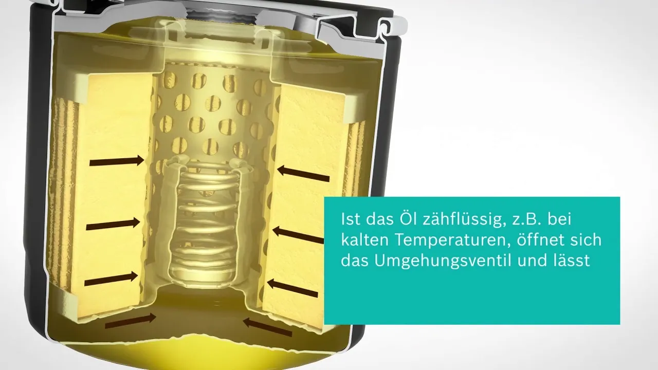Zdjęcie Bosch Ölfilter: Schützen Sie Ihren Motor und sparen Sie Kosten