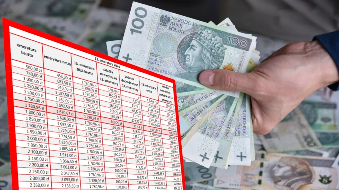 Zdjęcie Ile będzie wynosić 13 emerytura? Sprawdź, co musisz wiedzieć o kwotach