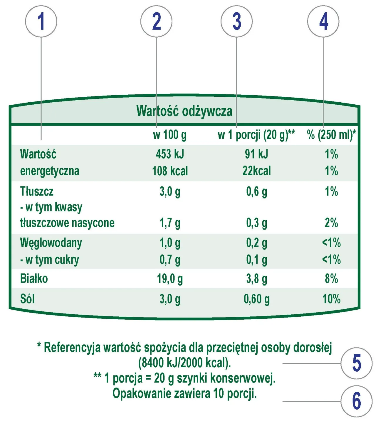 Zdjęcie Kaloryczność typowych dań brazylijskich: analiza wartości odżywczych
