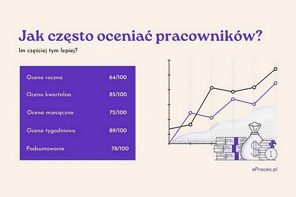 Zdjęcie Jak oceniać pracownika? 5 skutecznych metod oceny personelu