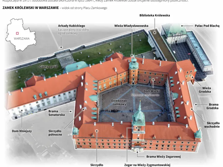 Zdjęcie Zamek Królewski w Warszawie - krótki opis i fascynujące fakty