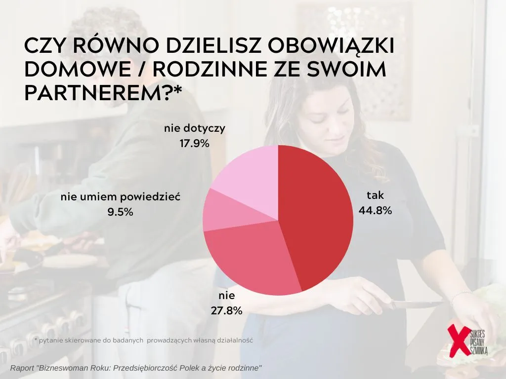 Zdjęcie Co po urlopie wychowawczym: prawa i obowiązki pracownika