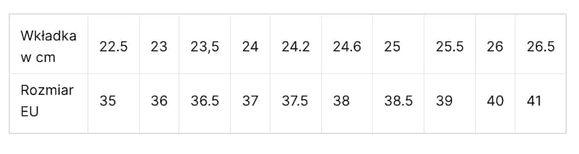 Zdjęcie 28 jaki to rozmiar buta? Poznaj europejskie rozmiary i różnice!