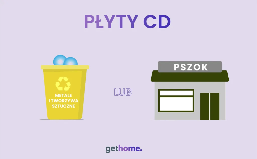 Zdjęcie Gdzie wyrzucić płyty CD, aby skutecznie zadbać o środowisko?