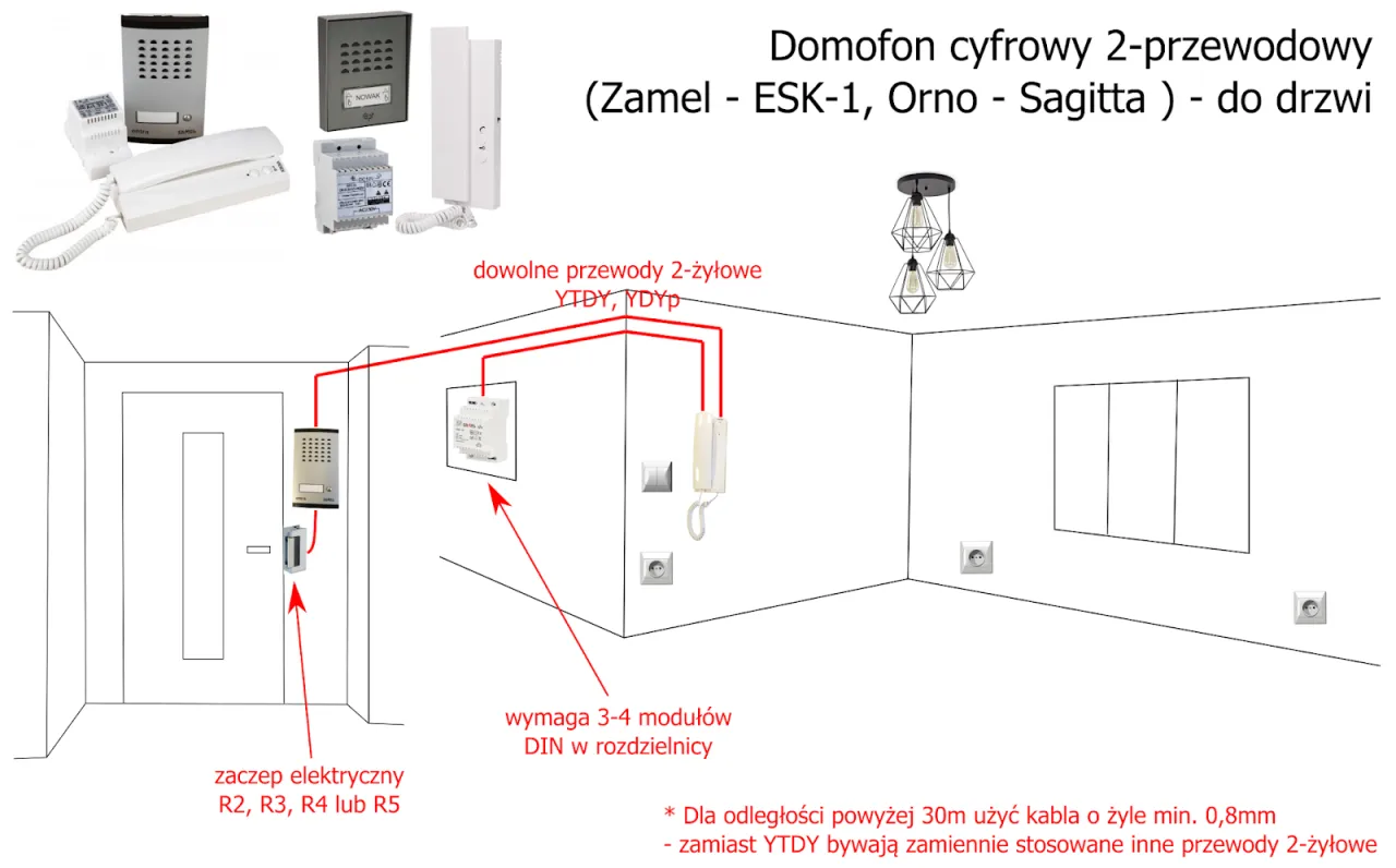 Zdjęcie Jak podłączyć domofon: Instrukcja krok po kroku dla każdego
