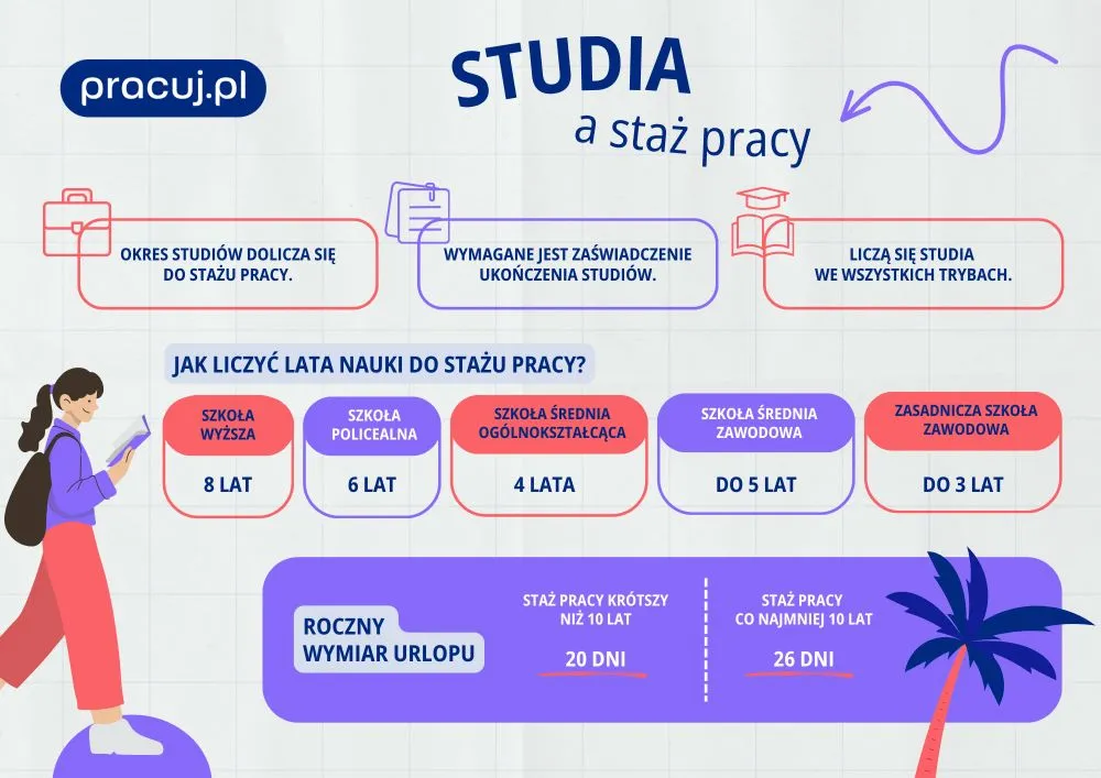 Zdjęcie Ile przysługuje dni urlopu po studiach? Sprawdź swoje prawa!