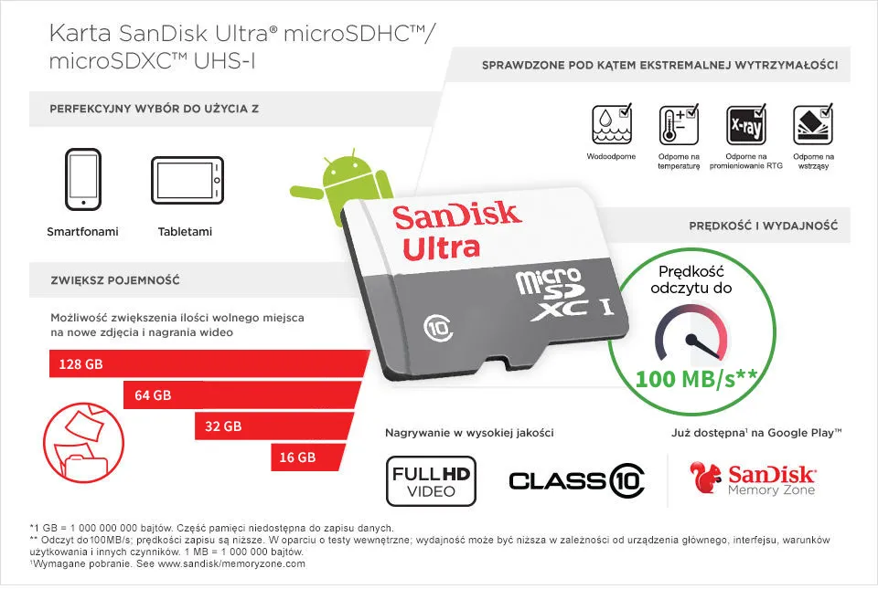 Zdjęcie SanDisk 512GB: Najszybsza pamięć do aparatów? Test wydajności