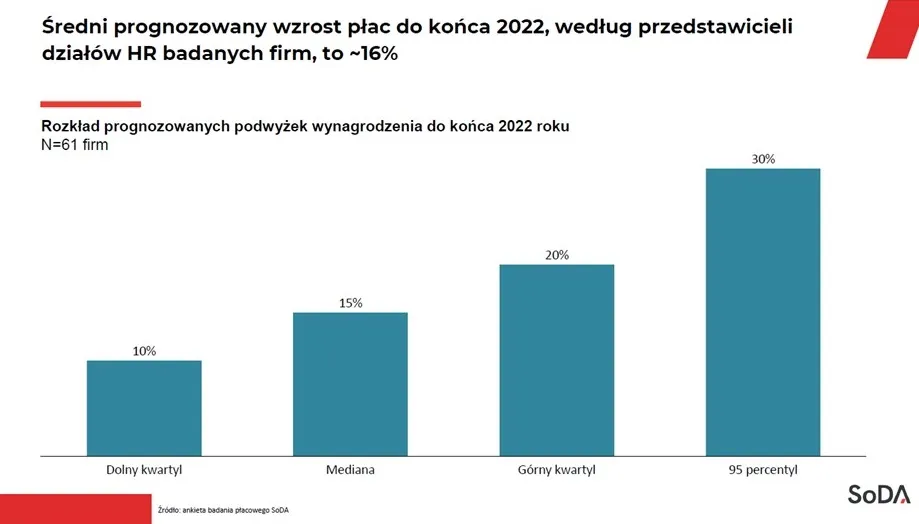 Zdjęcie Czy opłaca się być deweloperem? Analiza zarobków, korzyści i wyzwań