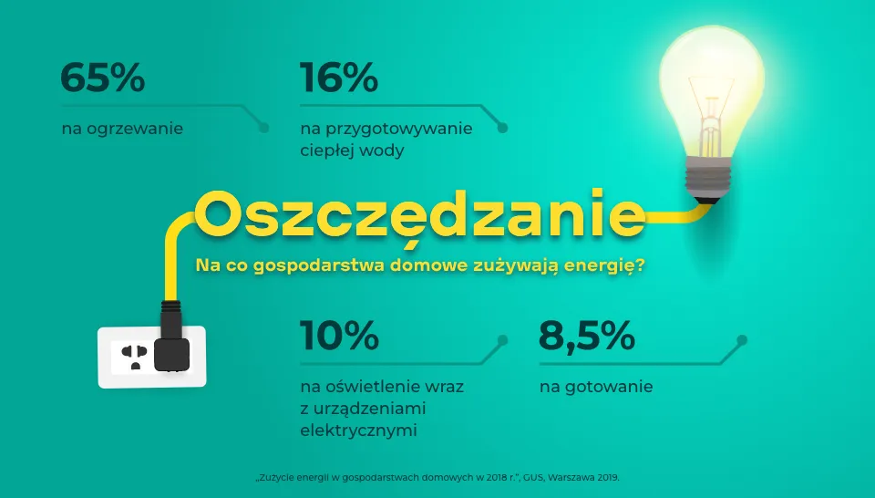 Zdjęcie Ile płaci się za prąd w bloku i jak można obniżyć rachunki?