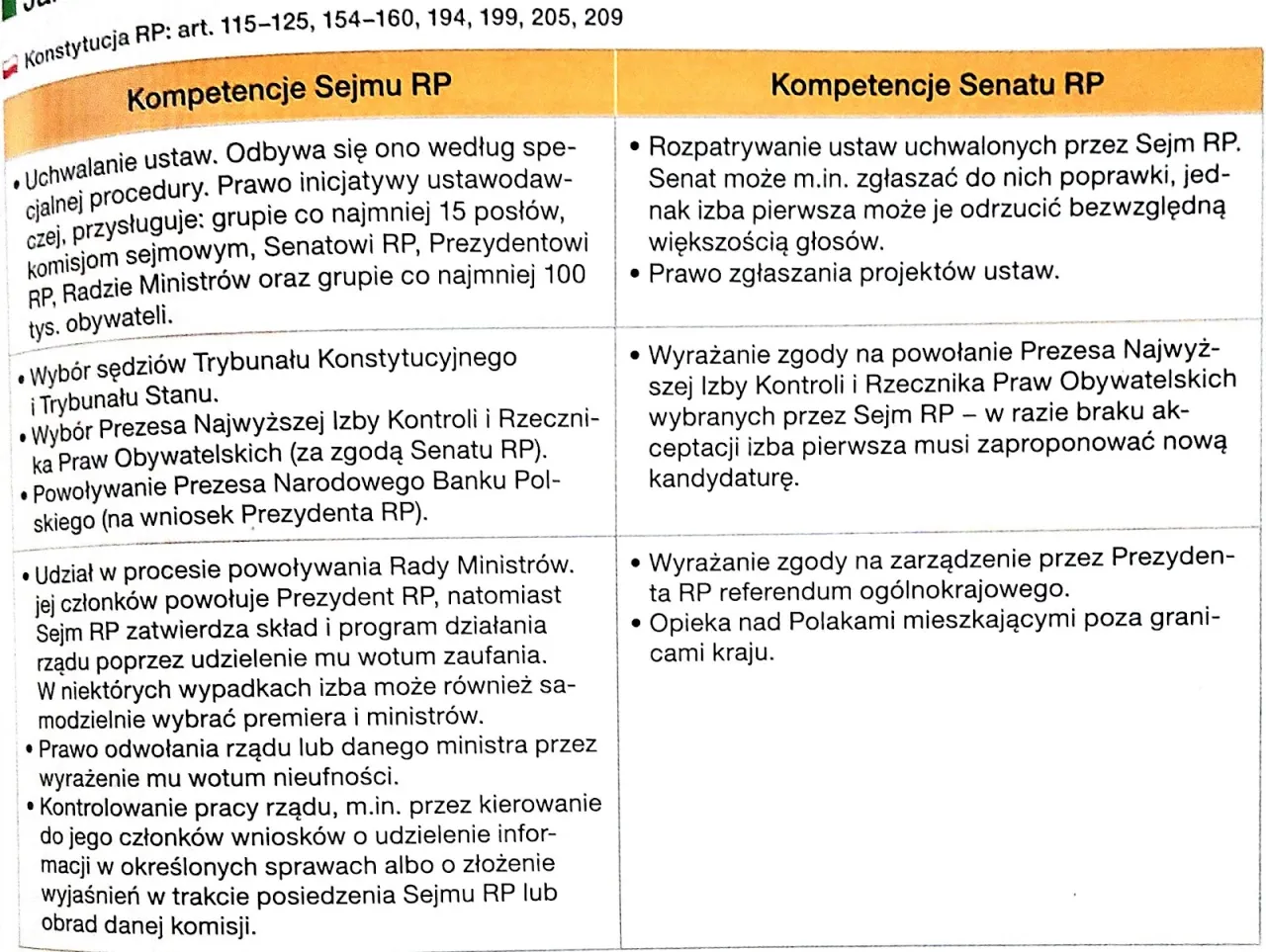 Zdjęcie Co to jest sejm i senat? Kluczowe różnice i funkcje w Polsce