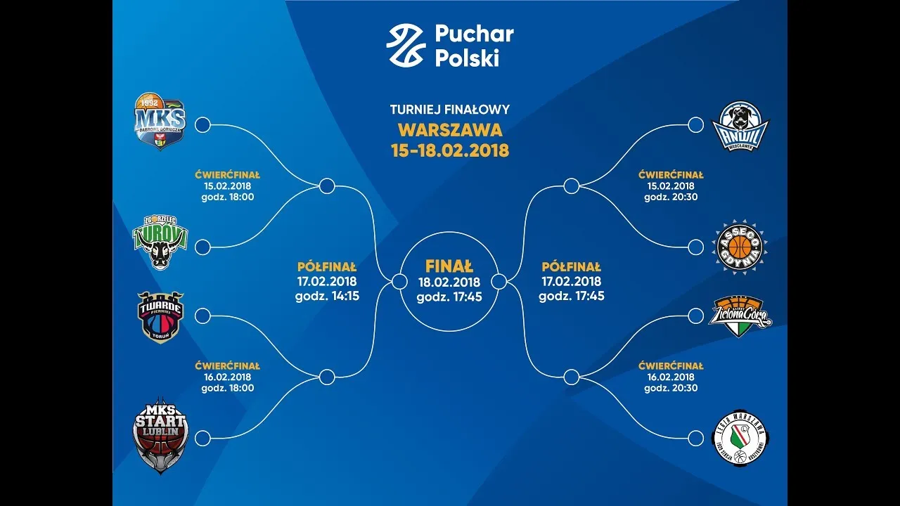 Zdjęcie O której losowanie Pucharu Polski? Sprawdź datę i czas!
