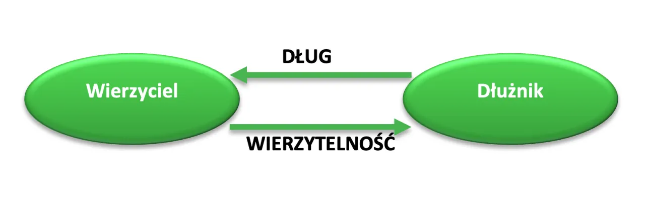 Zdjęcie Sprzedaż wierzytelności z hipoteką: proces i konsekwencje
