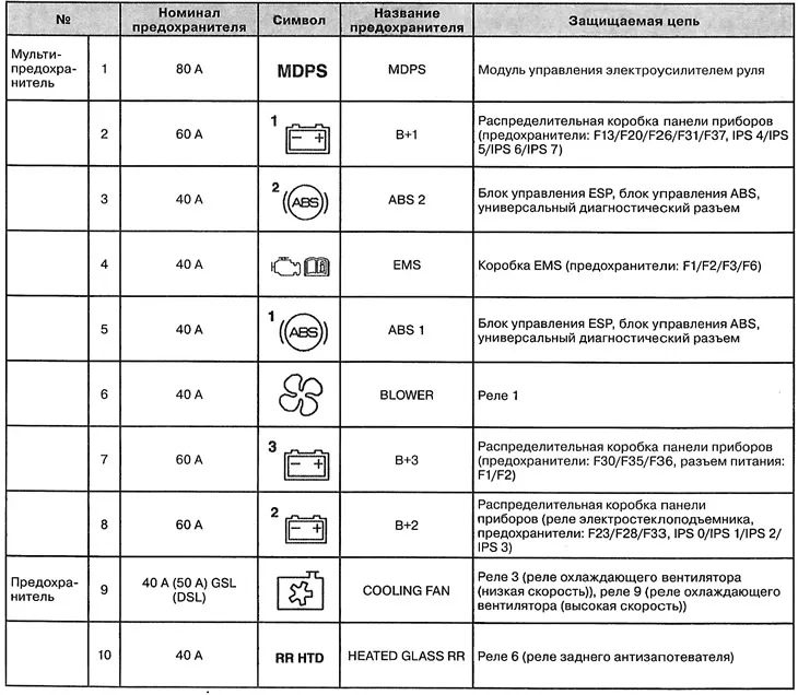 Zdjęcie Gdzie są bezpieczniki w Hyundai Tucson? Sprawdź lokalizację i porady