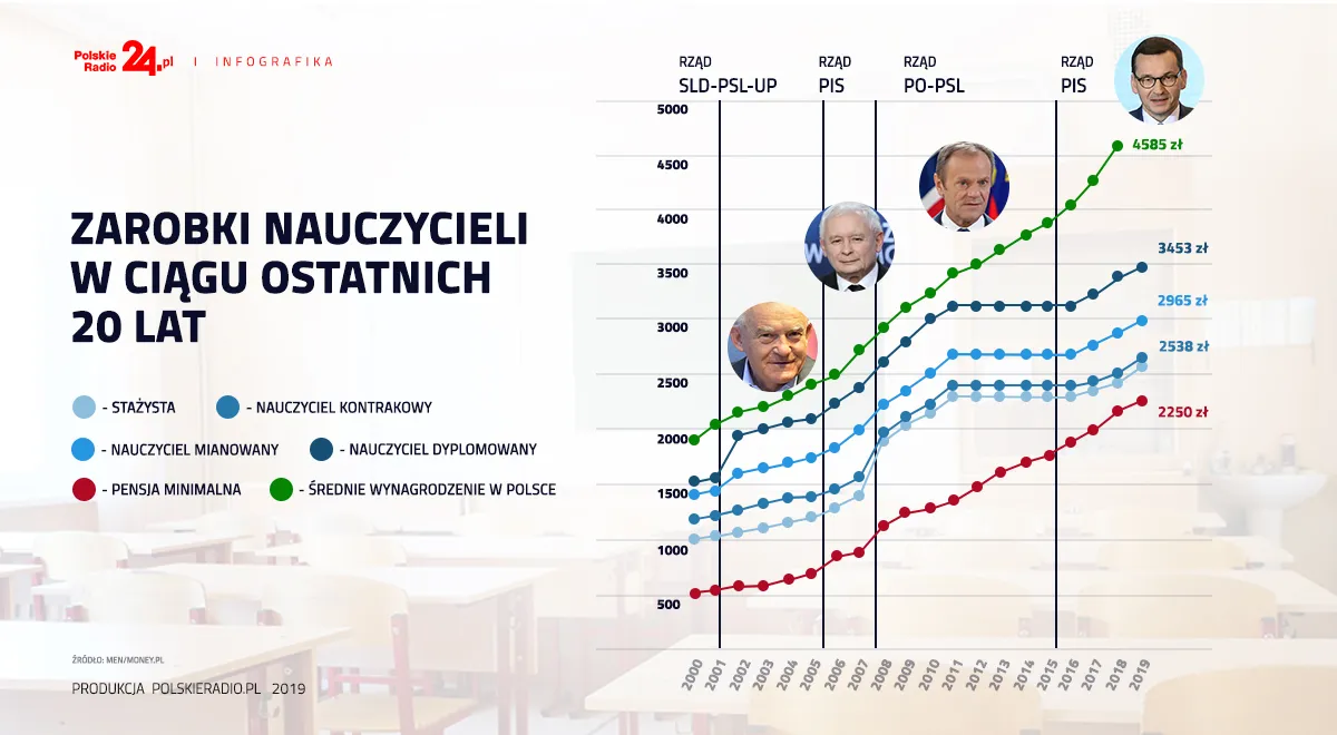 Zdjęcie Faktyczne zarobki nauczyciela matematyki - sprawdzona analiza pensji