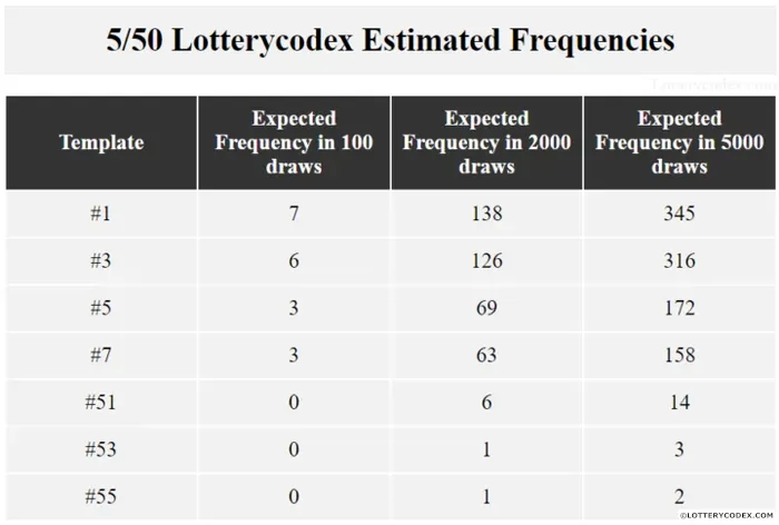 Zdjęcie Jak wypełnić kupon Eurojackpot, aby uniknąć najczęstszych błędów